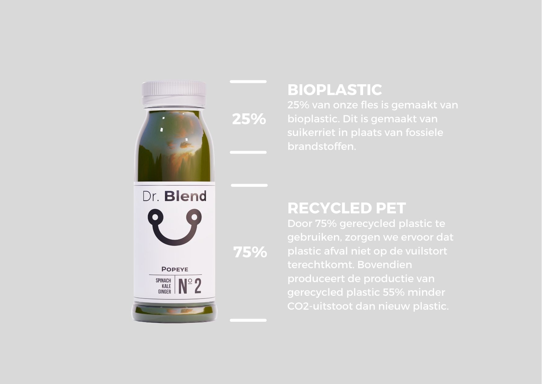 Belichamen mijn Doe het niet Plastic flesjes milieuvriendelijker dan glas - Dr. Blend